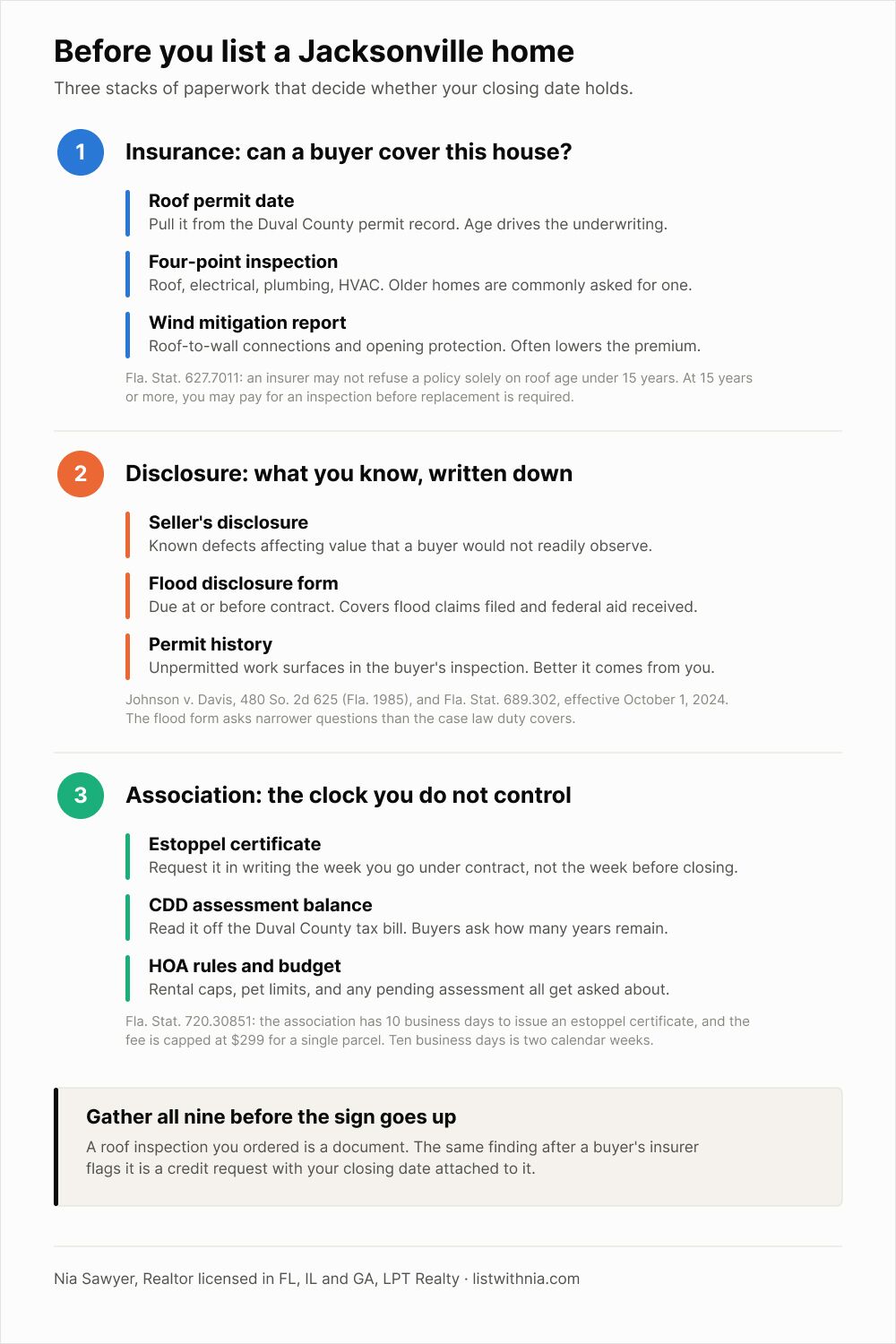 Pre-listing document checklist that prevents common Jacksonville home selling mistakes